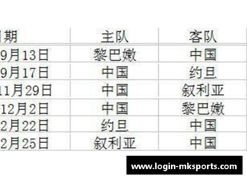 中国队世预赛赛程及对手分析