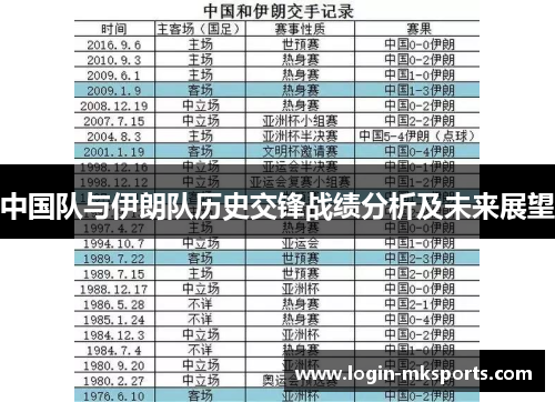 中国队与伊朗队历史交锋战绩分析及未来展望